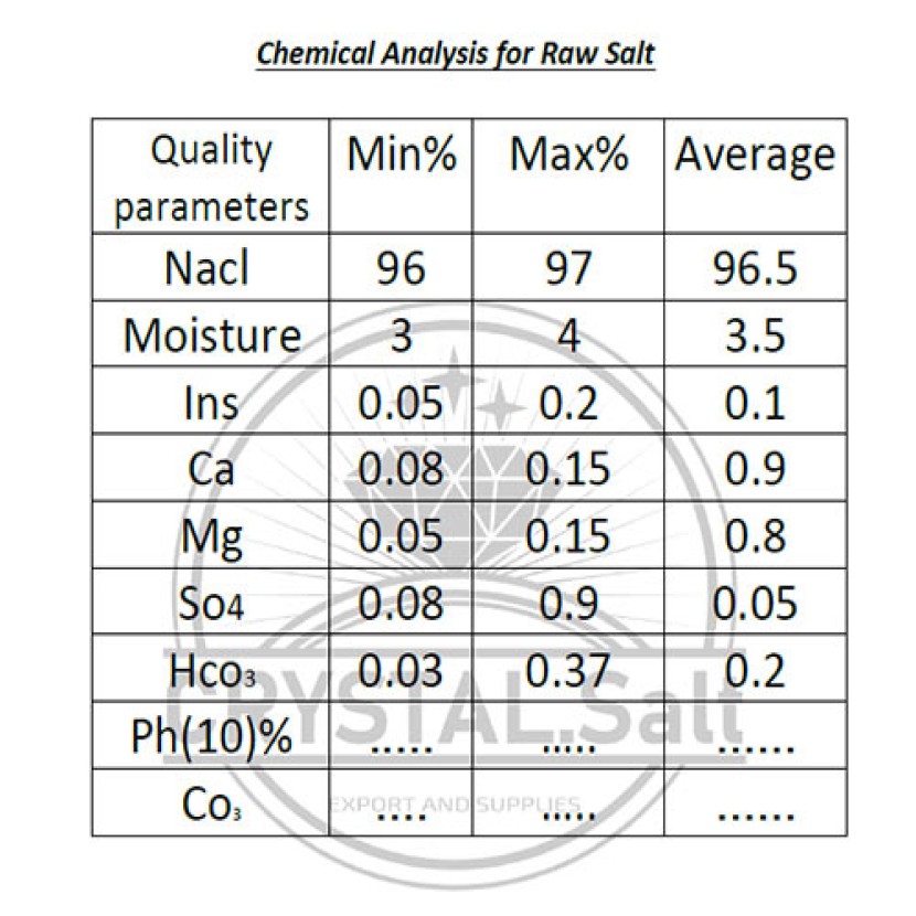 Salt Chemical Analysis for Raw